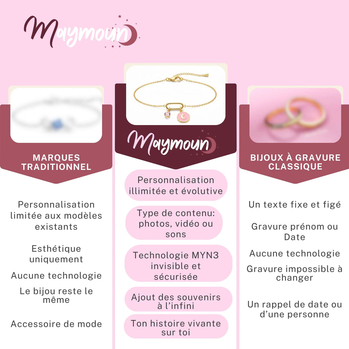 Bracelet connecté Poésie de Pétales - Maymoun