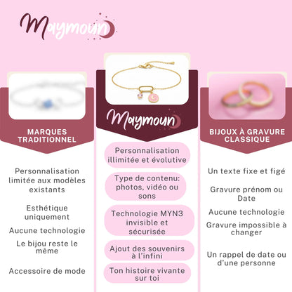 Bracelet connecté Poésie de Pétales - Maymoun
